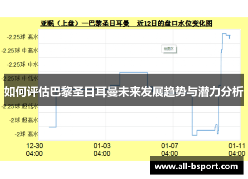 如何评估巴黎圣日耳曼未来发展趋势与潜力分析