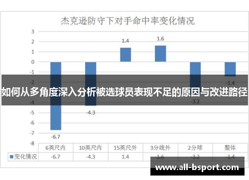 如何从多角度深入分析被选球员表现不足的原因与改进路径