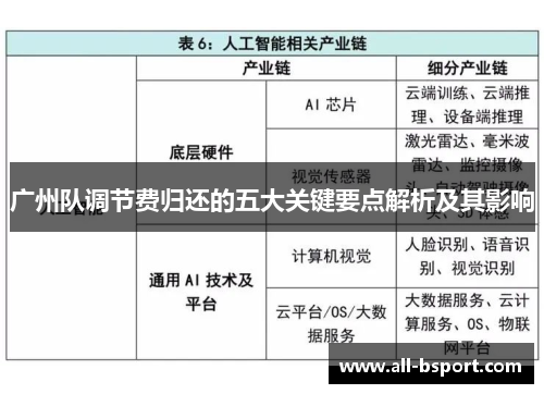 广州队调节费归还的五大关键要点解析及其影响