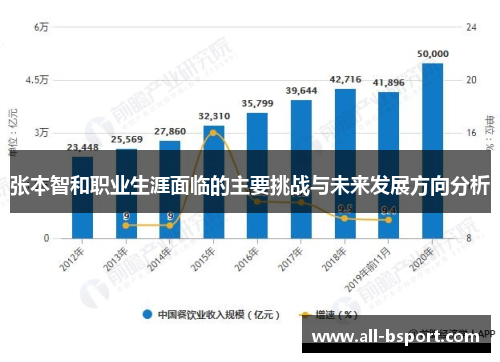 张本智和职业生涯面临的主要挑战与未来发展方向分析