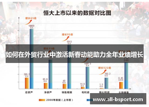 如何在外贸行业中激活新春动能助力全年业绩增长