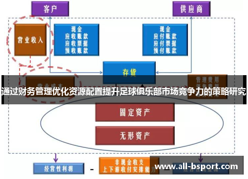 通过财务管理优化资源配置提升足球俱乐部市场竞争力的策略研究