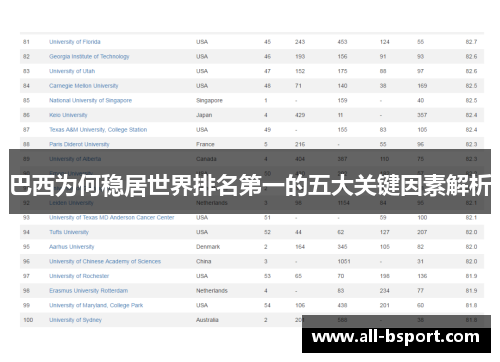 巴西为何稳居世界排名第一的五大关键因素解析