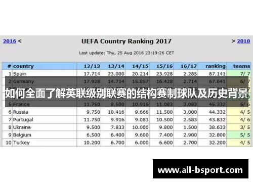 如何全面了解英联级别联赛的结构赛制球队及历史背景