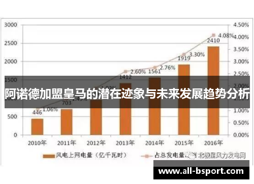 阿诺德加盟皇马的潜在迹象与未来发展趋势分析